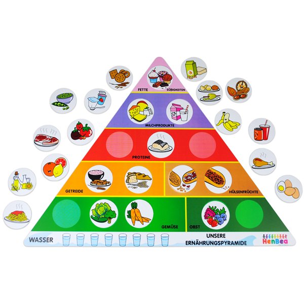 Mitybos piramidė
