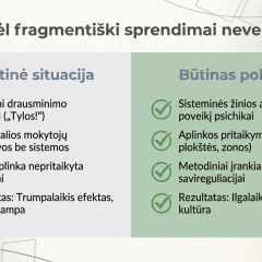 Triukšmo valdymo sistema šiuolaikinei mokyklai