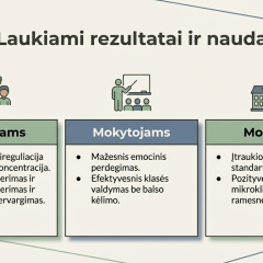 Triukšmo valdymo sistema šiuolaikinei mokyklai